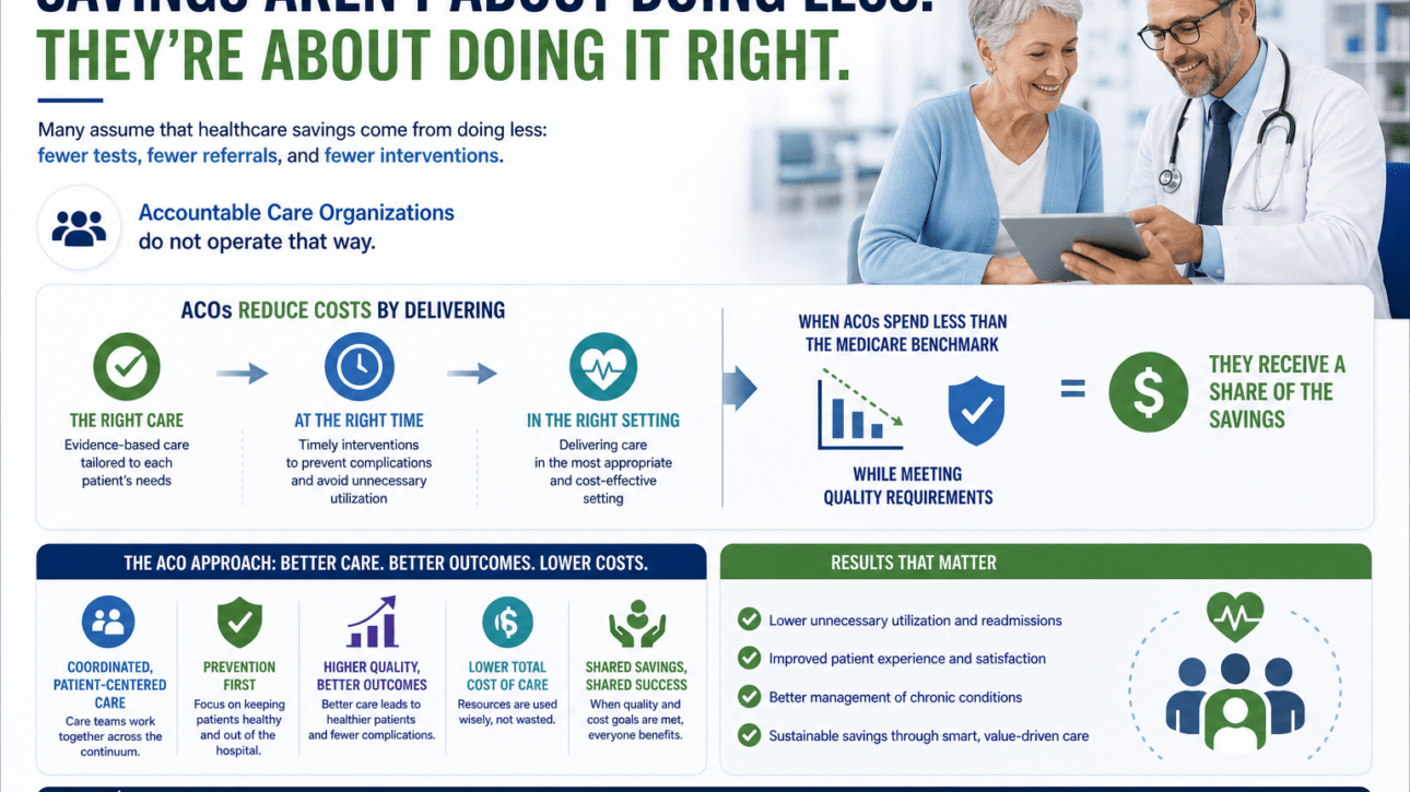 Accountable Care Organizations (4)
