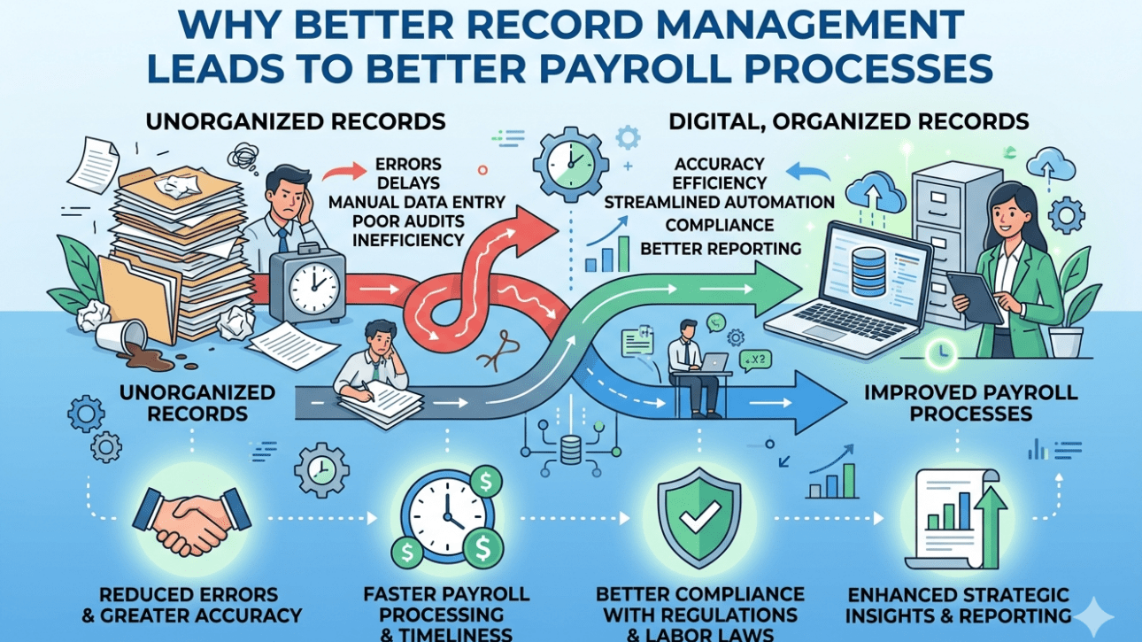 Why Better Record Management Leads to Better Payroll Processes