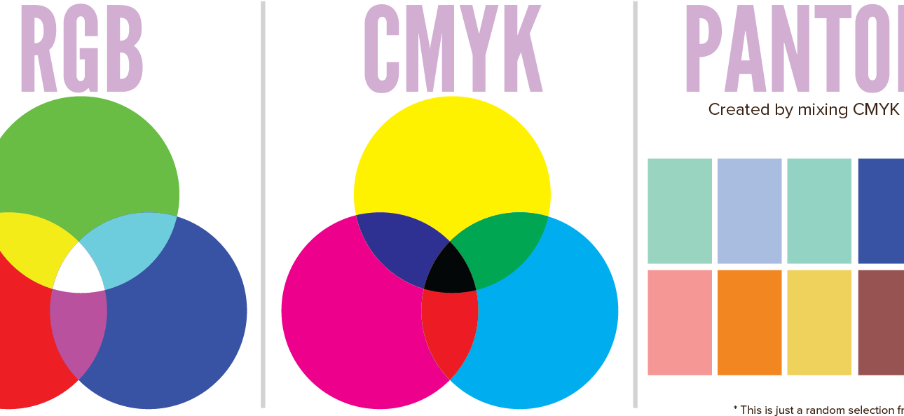 pantone vs cmyk packaging