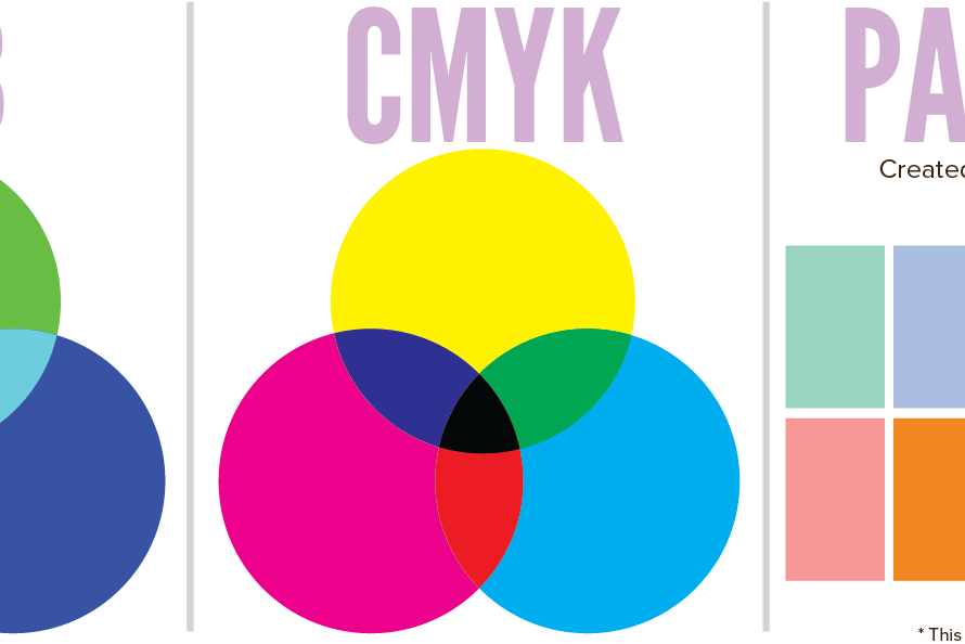 pantone vs cmyk packaging