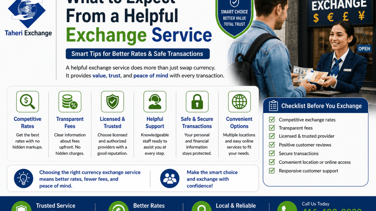 Exchange Currency Online