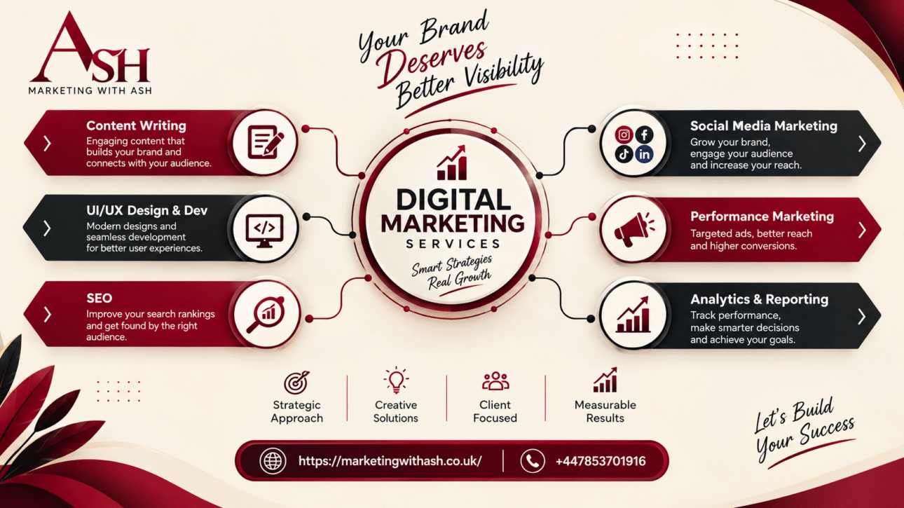 Digital Marketing Expert in London