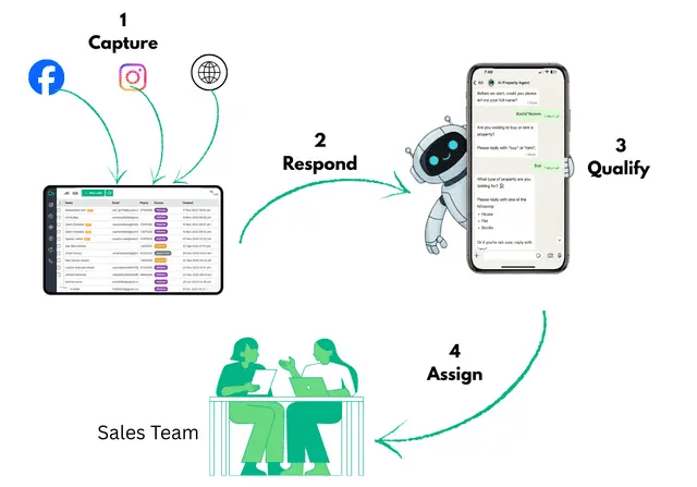 AI CRM for service businesses